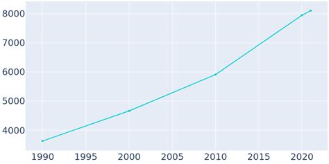 population of joshua texas